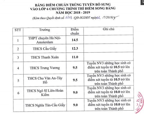 ha-diem-chuan-vao-lop-6-cac-chuong-trinh-song-bang