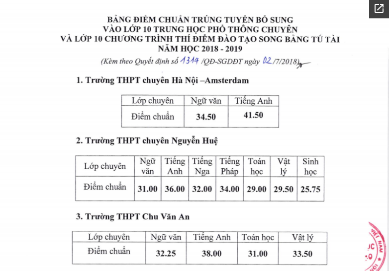 ha-noi-ha-diem-chuan-vao-lop-10-truong-chuyen-va-he-song-bang