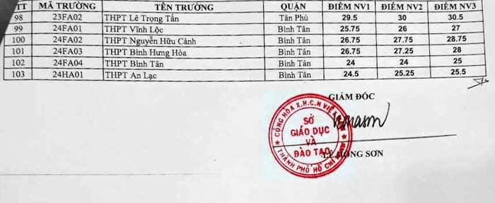 da-co-diem-chuan-lop-10-tp-hcm