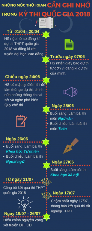 cap-nhat-diem-thi-thpt-quoc-gia-2018-hoi-hop-truoc-gio-g
