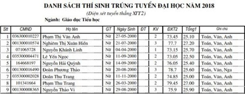 dai-hoc-su-pham-ha-noi-cong-bo-danh-sach-thi-sinh-trung-tuyen-thang-nam-2018