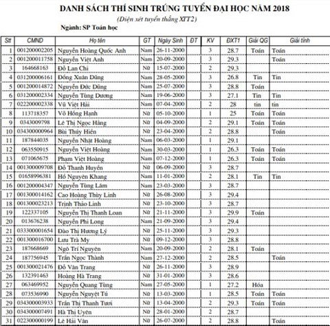 dai-hoc-su-pham-ha-noi-cong-bo-danh-sach-thi-sinh-trung-tuyen-thang-nam-2018