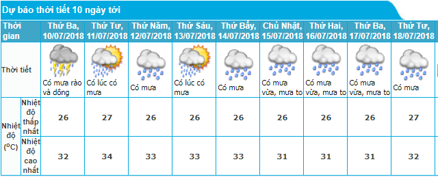tin-mua-dong-dien-rong-o-bac-bo-moi-nhat-trua-97-va-du-bao-thoi-tiet-10-ngay-toi