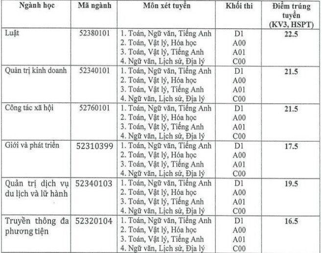 diem-chuan-hoc-vien-phu-nu-viet-nam-nam-2017
