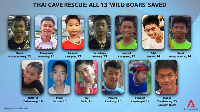 toan-bo-13-thanh-vien-doi-bong-thieu-nien-thai-lan-mac-ket-trong-hang-da-duoc-giai-cuu