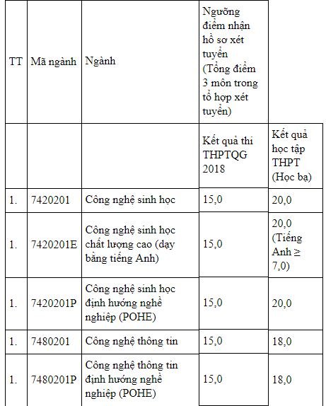 diem-san-xet-tuyen-hoc-vien-nong-nghiep-nam-2018