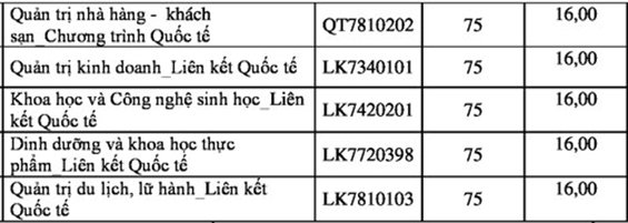 diem-san-xet-tuyen-dai-hoc-cong-nghiep-thuc-pham-tp-hcm-nam-2018