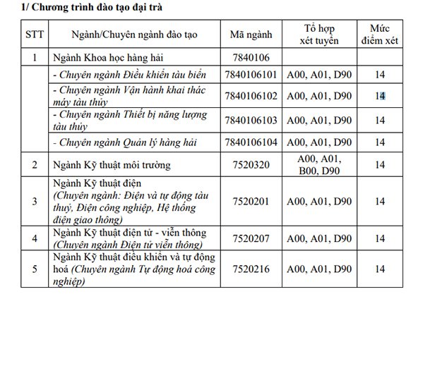 diem-san-xet-tuyen-dai-hoc-giao-thong-van-tai-tp-hcm-nam-2018