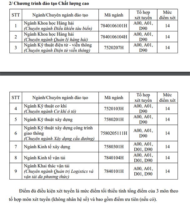 diem-san-xet-tuyen-dai-hoc-giao-thong-van-tai-tp-hcm-nam-2018