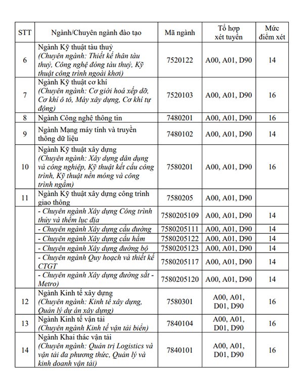 diem-san-xet-tuyen-dai-hoc-giao-thong-van-tai-tp-hcm-nam-2018