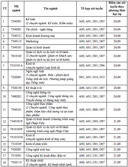 diem-san-xet-tuyen-dai-hoc-nha-trang-nam-2018