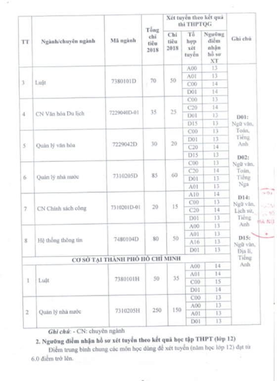 diem-san-xet-tuyen-dai-hoc-noi-vu-nam-2018