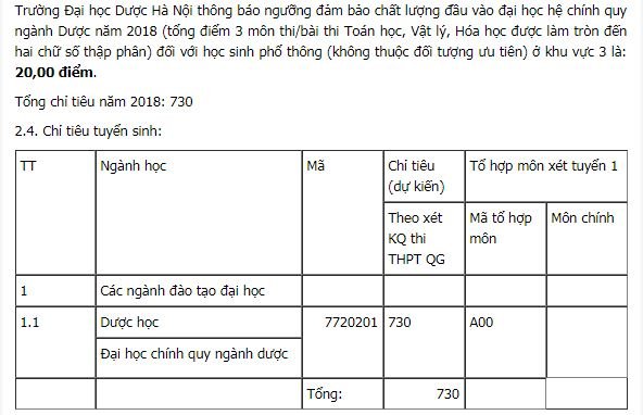 diem-san-xet-tuyen-dai-hoc-duoc-ha-noi-nam-2018