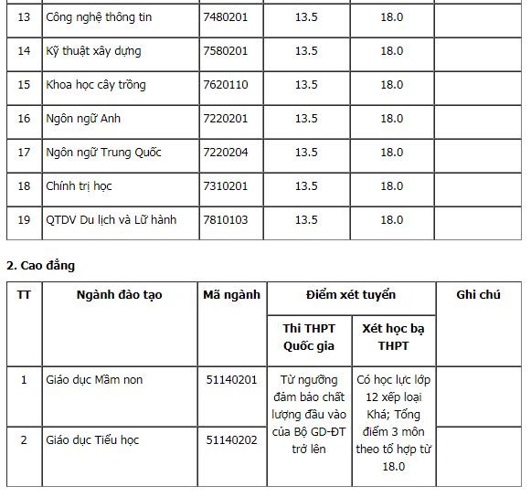 diem-san-xet-tuyen-dai-hoc-ha-tinh-nam-2018