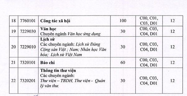diem-san-xet-tuyen-dai-hoc-khoa-hoc-dh-thai-nguyen-nam-2018