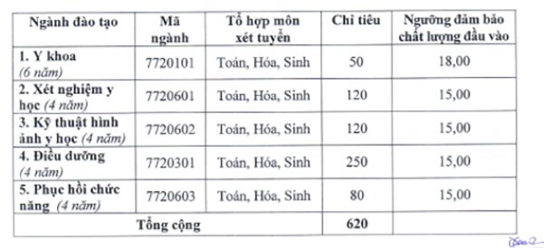 diem-san-xet-tuyen-dai-hoc-ky-thuat-y-te-hai-duong-nam-2018