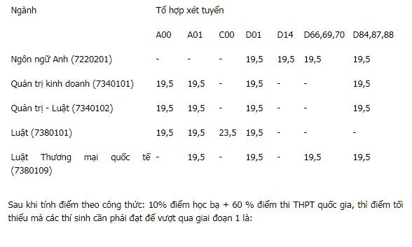 diem-san-xet-tuyen-dai-hoc-luat-tp-hcm-nam-2018