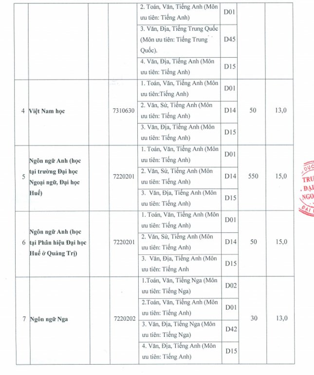 diem-san-xet-tuyen-dai-hoc-ngoai-ngu-dh-hue-nam-2018