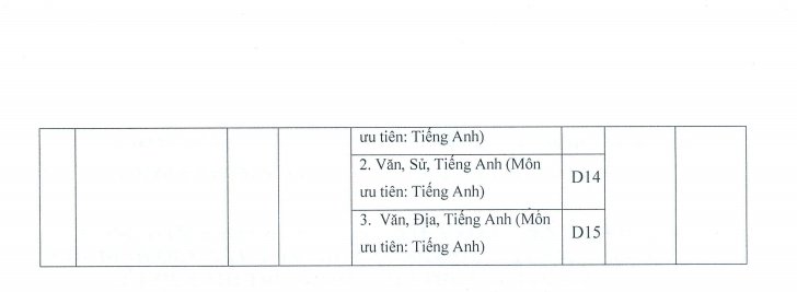 diem-san-xet-tuyen-dai-hoc-ngoai-ngu-dh-hue-nam-2018