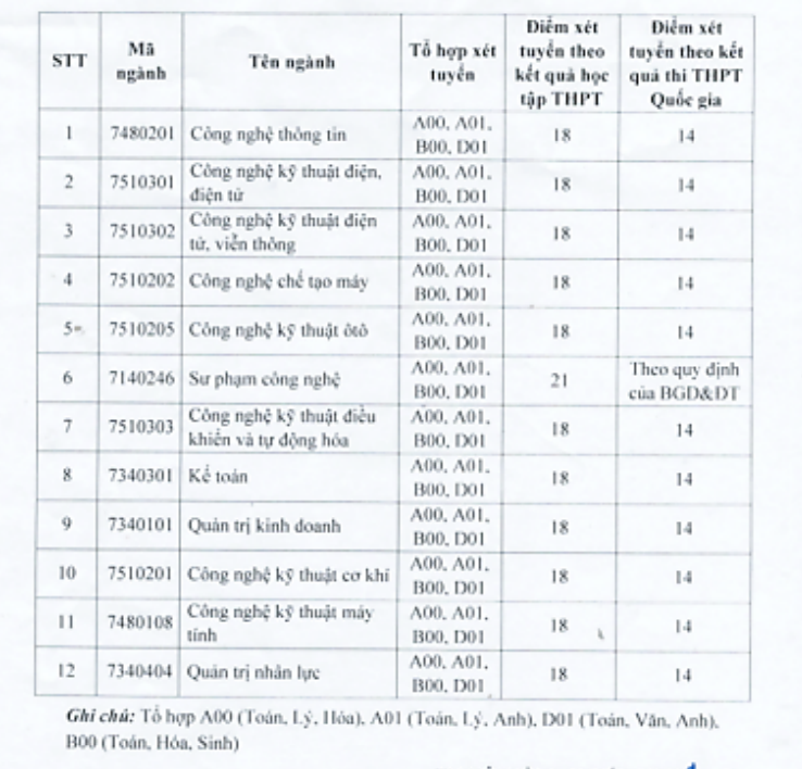 diem-san-xet-tuyen-dai-hoc-su-pham-ky-thuat-vinh-nam-2018