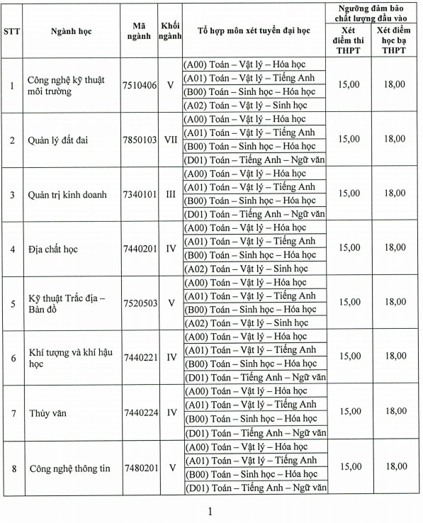 diem-san-xet-tuyen-dai-hoc-tai-nguyen-va-moi-truong-tp-hcm-nam-2018