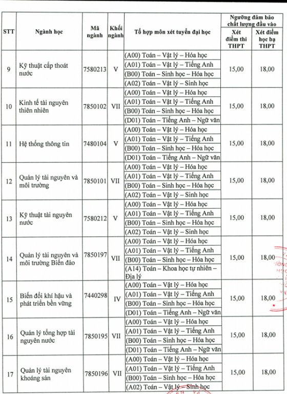 diem-san-xet-tuyen-dai-hoc-tai-nguyen-va-moi-truong-tp-hcm-nam-2018