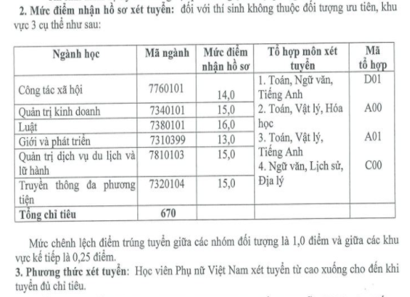 diem-san-xet-tuyen-hoc-vien-phu-nu-nam-2018