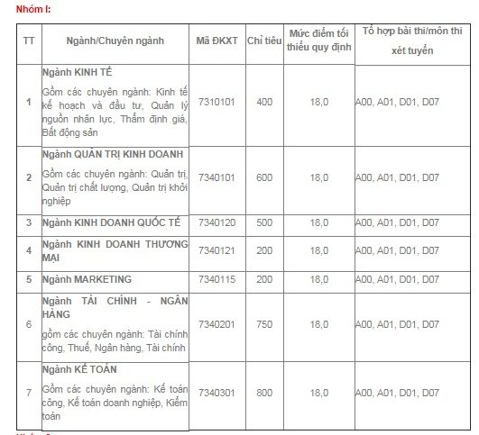 diem-san-xet-tuyen-truong-dh-kinh-te-tp-hcm-tu-16-18