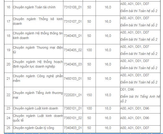 diem-san-xet-tuyen-truong-dh-kinh-te-tp-hcm-tu-16-18
