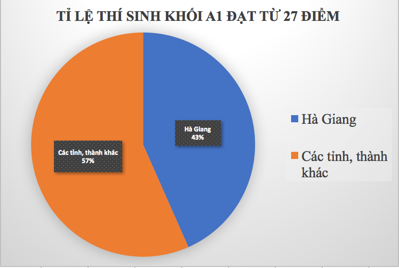 diem-thi-cao-bat-thuong-ha-giang-neu-can-bo-sua-chua-bai-thi-co-the-bi-xu-ly-hinh-su