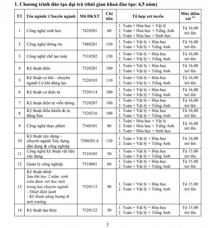 diem-san-xet-tuyen-dai-hoc-bach-khoa-dh-da-nang-nam-2018