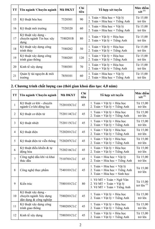 diem-san-xet-tuyen-dai-hoc-bach-khoa-dh-da-nang-nam-2018