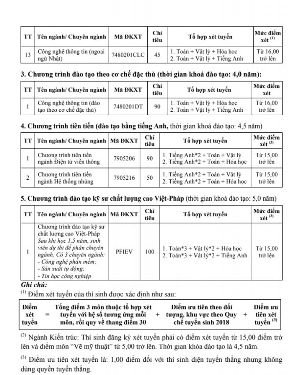 diem-san-xet-tuyen-dai-hoc-bach-khoa-dh-da-nang-nam-2018