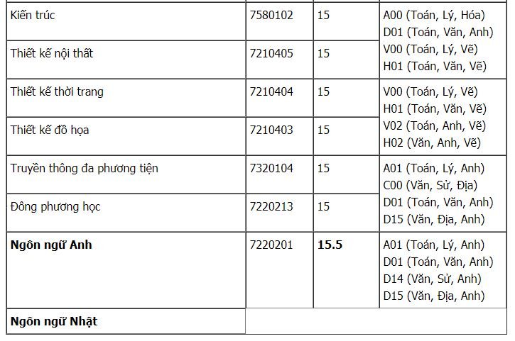 diem-san-xet-tuyen-dai-hoc-cong-nghe-tp-hcm-nam-2018