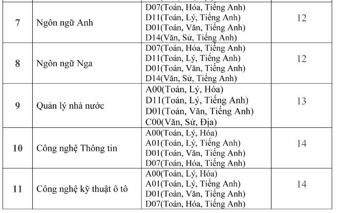diem-san-xet-tuyen-dai-hoc-cong-nghe-va-quan-ly-huu-nghi-nam-2018