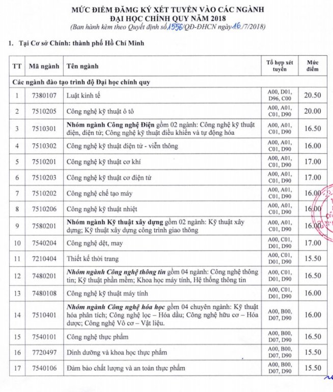 diem-san-xet-tuyen-dai-hoc-cong-nghiep-tp-hcm-nam-2018