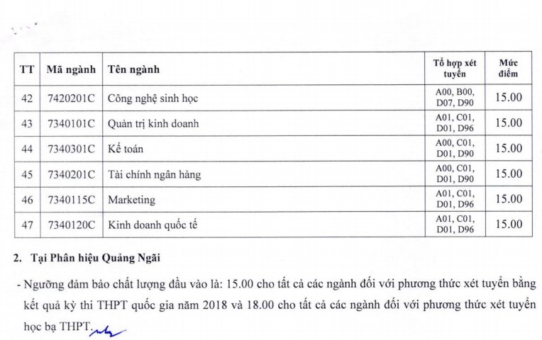 diem-san-xet-tuyen-dai-hoc-cong-nghiep-tp-hcm-nam-2018