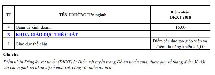 diem-san-xet-tuyen-dai-hoc-da-nang-nam-2018
