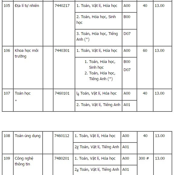 diem-san-xet-tuyen-dai-hoc-khoa-hoc-dai-hoc-hue-nam-2018