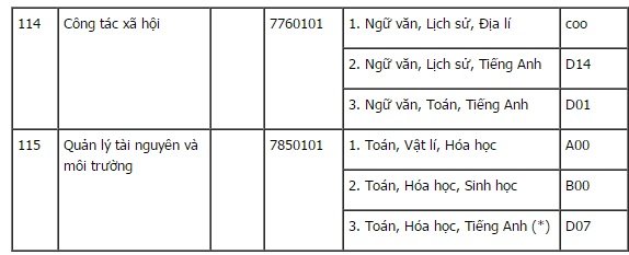 diem-san-xet-tuyen-dai-hoc-khoa-hoc-dai-hoc-hue-nam-2018