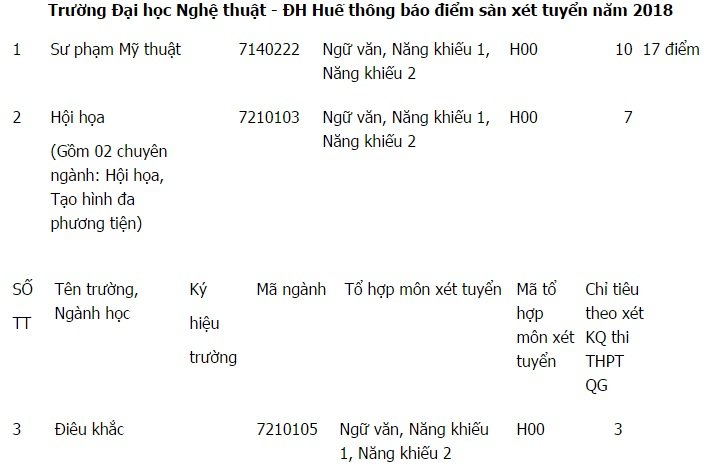 diem-san-xet-tuyen-dai-hoc-nghe-thuat-dai-hoc-hue-nam-2018