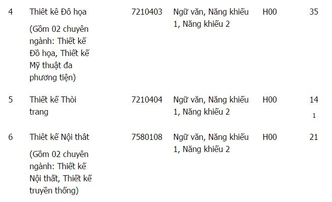 diem-san-xet-tuyen-dai-hoc-nghe-thuat-dai-hoc-hue-nam-2018