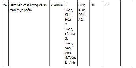 diem-san-xet-tuyen-dai-hoc-nong-lam-dh-hue-nam-2018