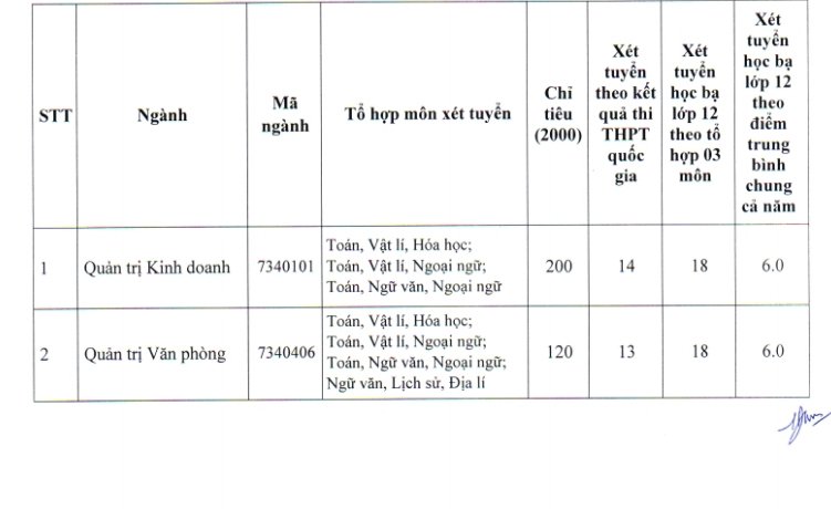 diem-san-xet-tuyen-dai-hoc-phuong-dong-nam-2018