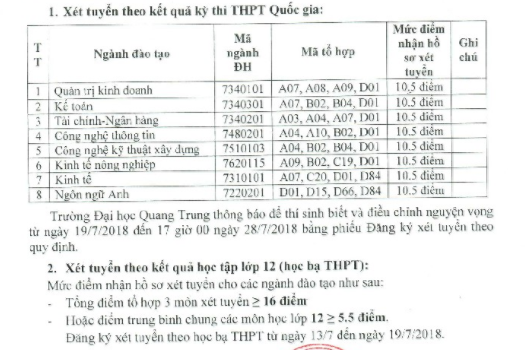diem-san-xet-tuyen-dai-hoc-quang-trung-nam-2018
