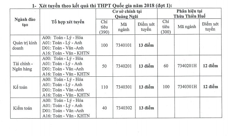 diem-san-xet-tuyen-dai-hoc-tai-chinh-ke-toan-nam-2018