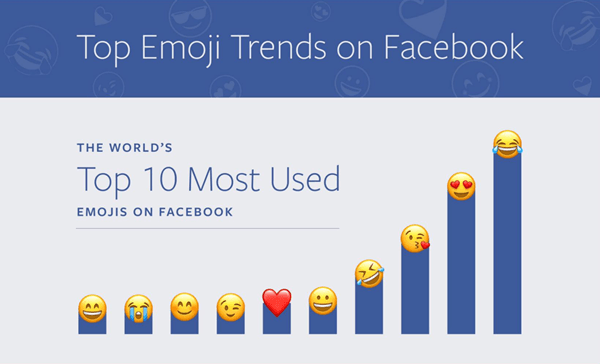 ngay-177-quoc-te-emoji-vay-emoji-la-gi