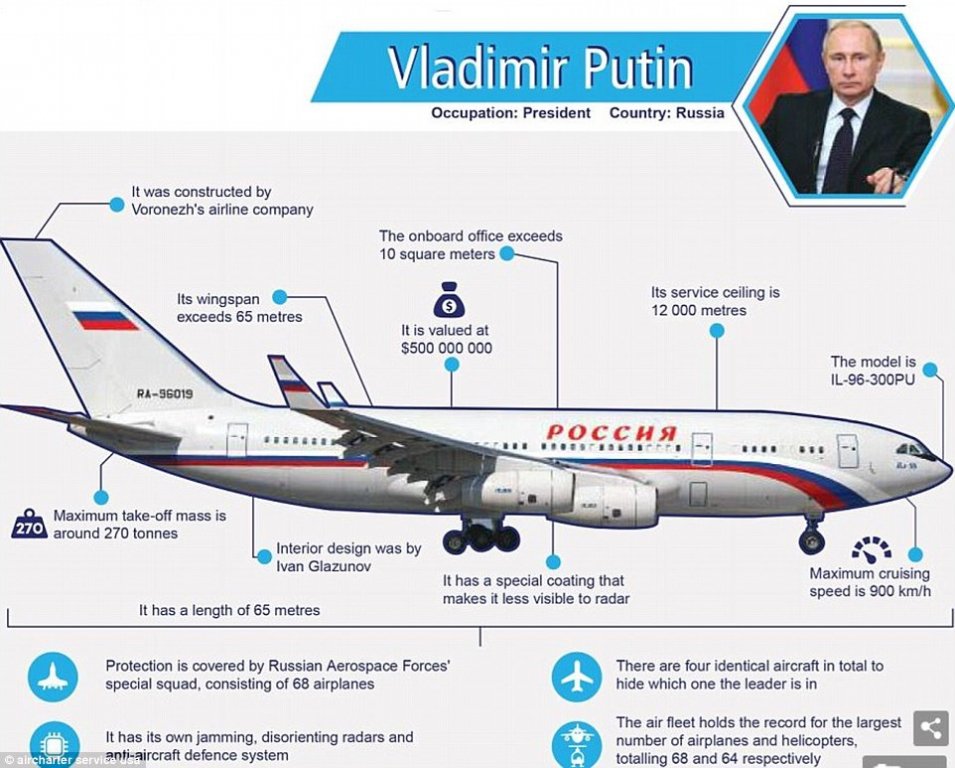 can-canh-noi-that-ma-vang-tren-chuyen-co-cua-ton-thong-nga-putin