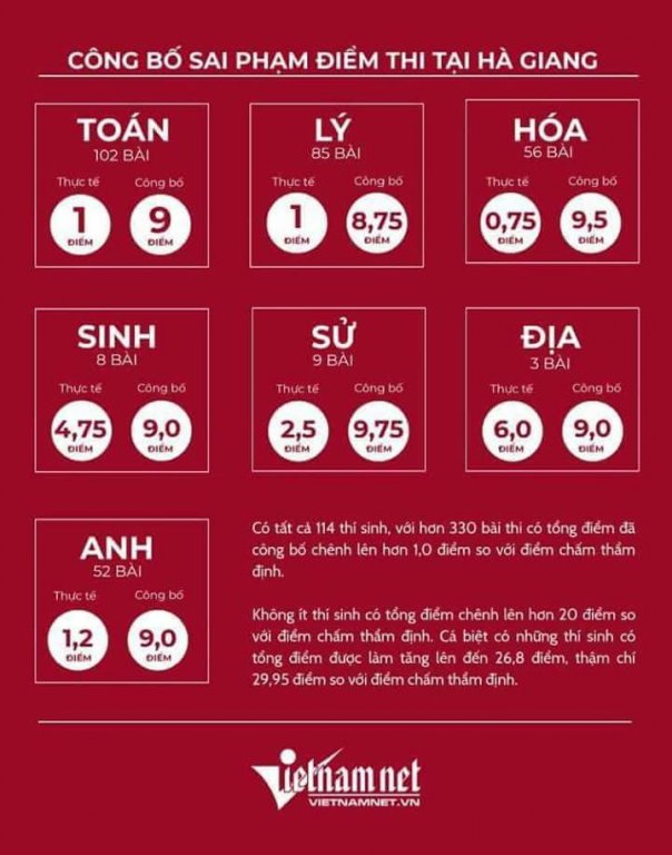 chuyen-gia-giao-duc-chi-ra-mat-mat-lon-nhat-trong-vu-sua-diem-thi-o-ha-giang