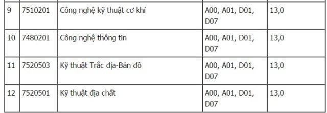 diem-san-xet-tuyen-dai-hoc-cong-nghiep-quang-ninh-nam-2018